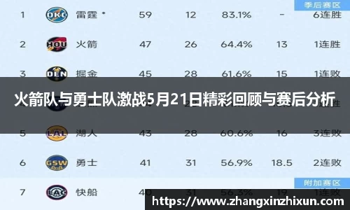 火箭队与勇士队激战5月21日精彩回顾与赛后分析