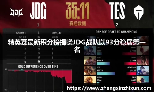 精英赛最新积分榜揭晓JDG战队以93分稳居第一名